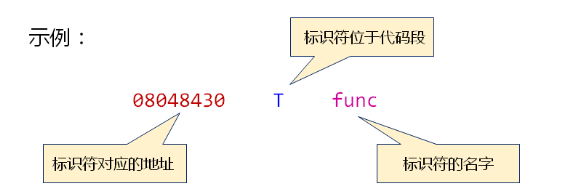 开发中的辅助工具（六）_GNU _07