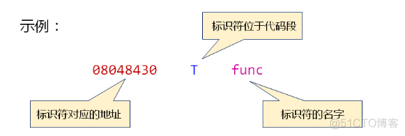 开发中的辅助工具（六）_开发_07