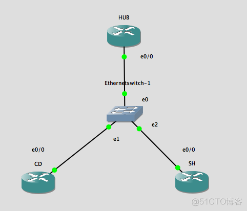 CISCO DM×××_DM×××