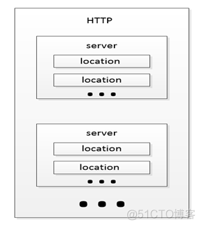 高性能Web服务器Nginx使用指南_URL_02