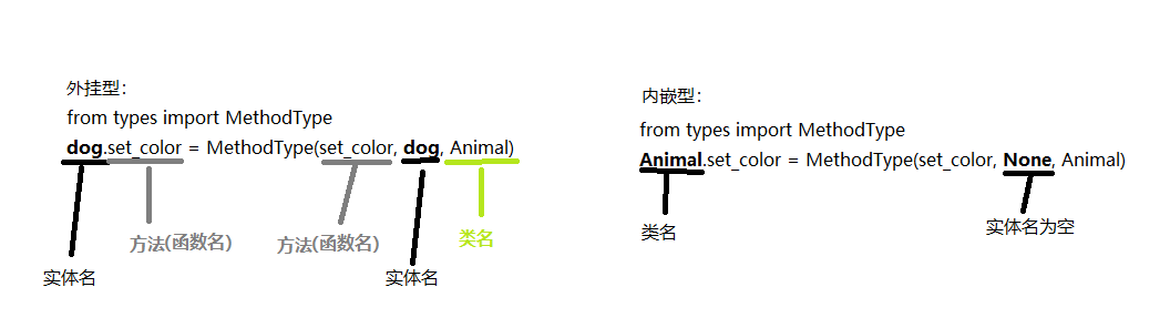 python Class：面向对象高级编程_python MethT & slots_06