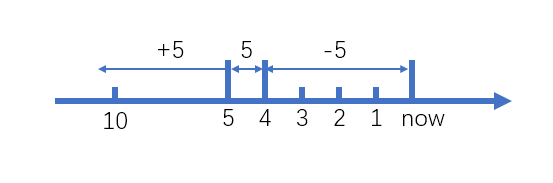 张明贵-Linux基础命令学习-2_基础_09