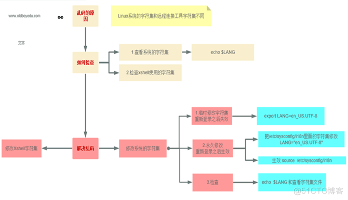 day12 第二关练习题（下部）_ 第二关