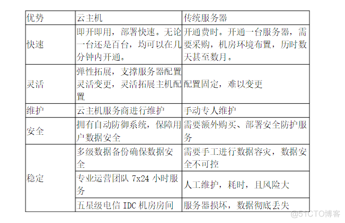 day13 知识点串讲_day 13