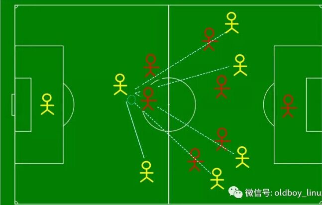 2018世界杯决赛：谁的选择多谁就会赢球！_2018世界杯