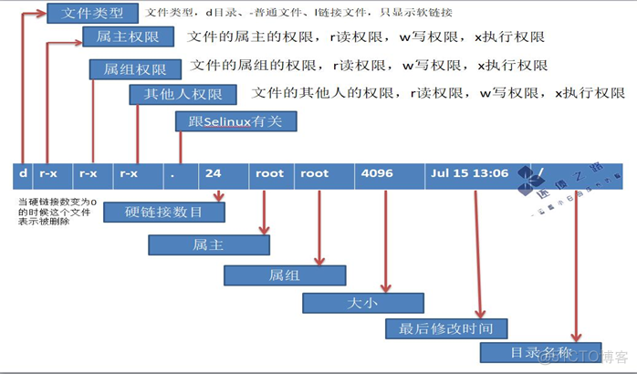 day 15 Linux文件和目录属性知识_知识_09