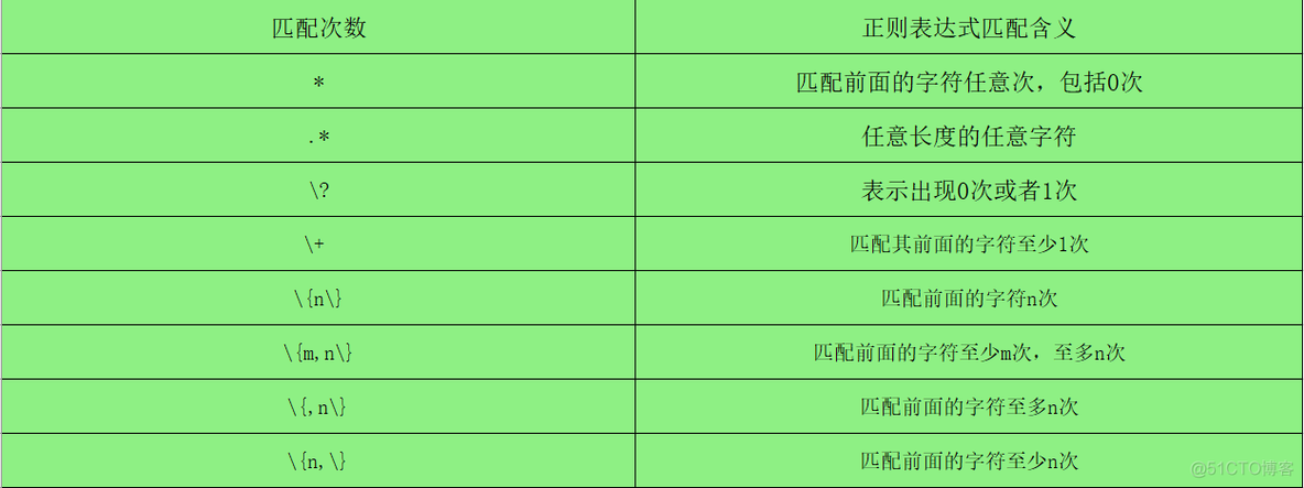 文本处理工具grep及正则表达式_grep_02