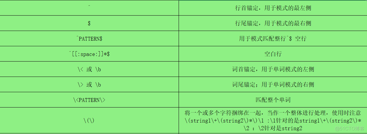 文本处理工具grep及正则表达式_正则表达式_03