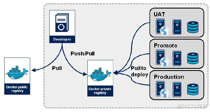 Docker images_ images_04