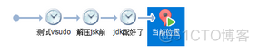 关机和虚拟机克隆、快照_Linux