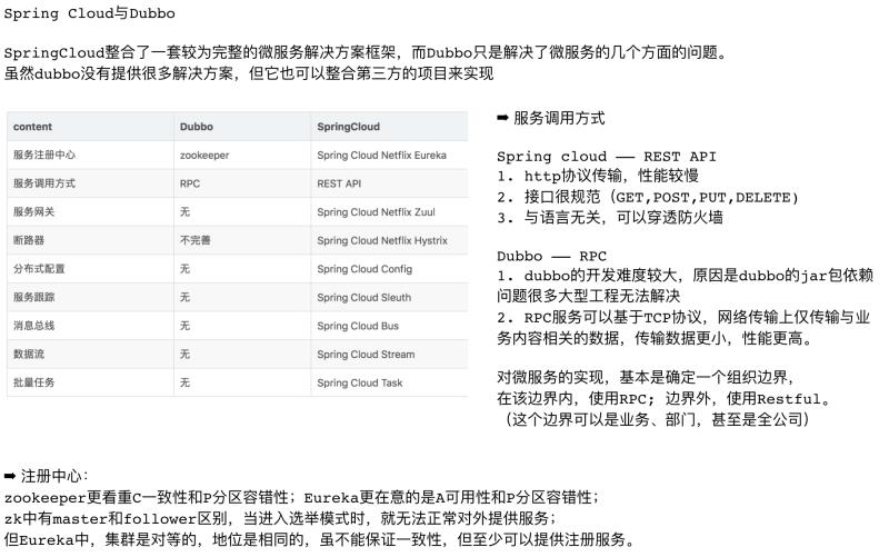 spring cloud 与dubbo_cloud 