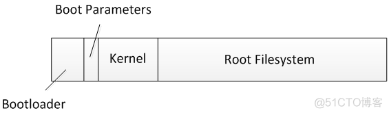 嵌入式系统 Boot Loader 技术内幕 & Linux内核启动过程_bootloader