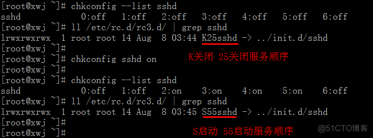 chkconfig管理开机自启动服务的原理_基础_03