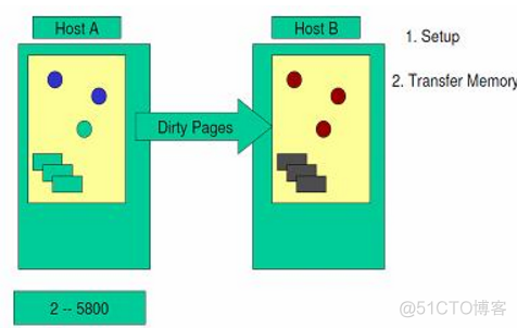 【研究任务】热迁移方式——pre-copy、post-copy和x-multifd_运维_08