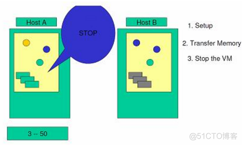 【研究任务】热迁移方式——pre-copy、post-copy和x-multifd_copy_10