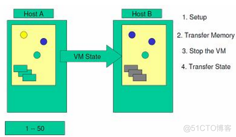 【研究任务】热迁移方式——pre-copy、post-copy和x-multifd_copy_12