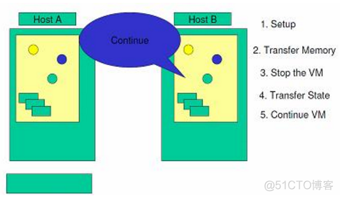 【研究任务】热迁移方式——pre-copy、post-copy和x-multifd_copy_14