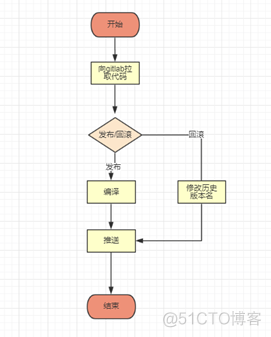 jenkins自动化部署_自动化