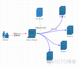 jenkins自动化部署_部署_02