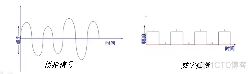 浅谈OSI七层模型之物理层_信号