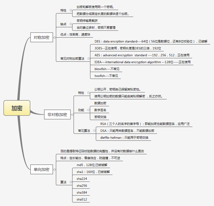 密码学专题_密