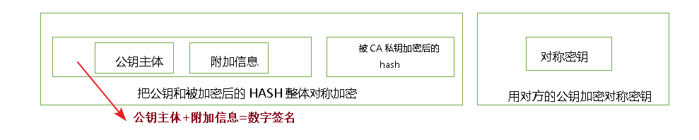密码学专题_加密_02