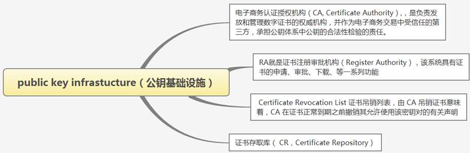 密码学专题_密_04