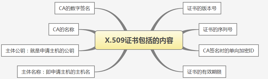 密码学专题_加密_05