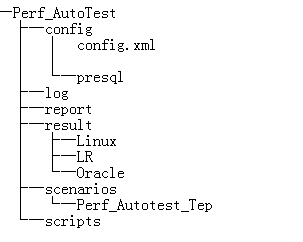 基于Python的性能自动化测试框架设计思路和实现_自动化_02