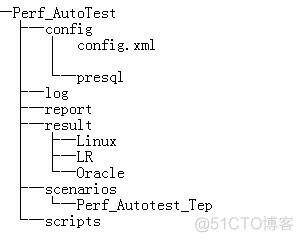 基于Python的性能自动化测试框架设计思路和实现_自动化_02