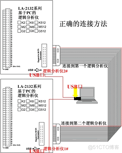 LA2132系列USB逻辑分析仪高级触发功能图解_虚拟 _04