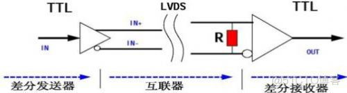 LA2132系列USB逻辑分析仪高级触发功能图解_虚拟 _09