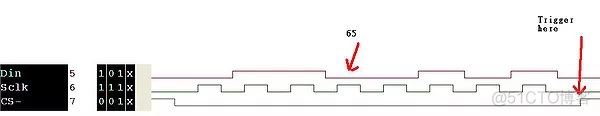 LA2132系列USB逻辑分析仪高级触发功能图解_分析仪_13