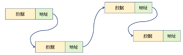 线性表的链式存储结构（十）_指针域_02