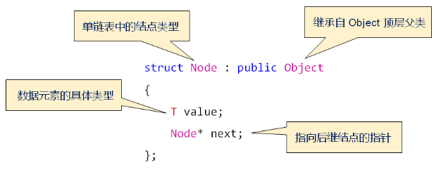 线性表的链式存储结构（十）_链式存储_03