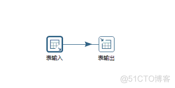 ETL工具kettle的使用,基础--1 (最基本的输入输出)_输入 输出 连接_08