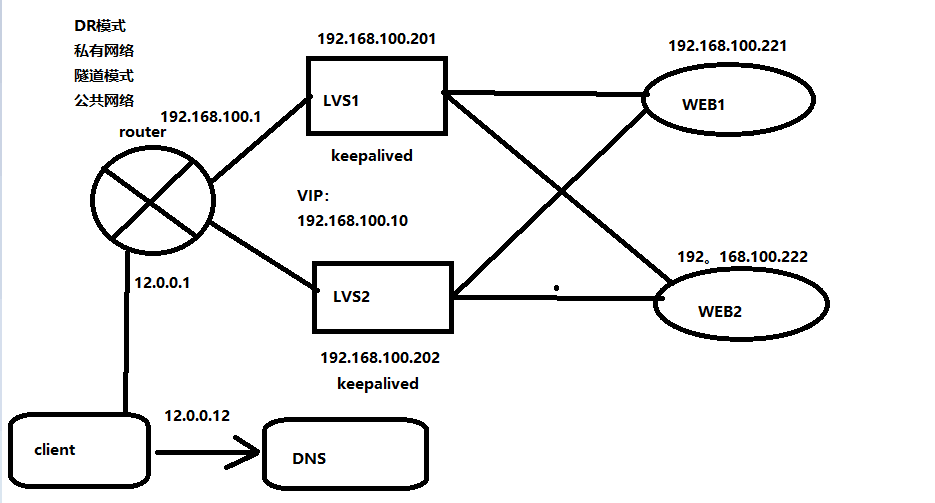 LVS（DR模式）+keepalived双机热备_Keepalived