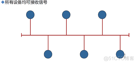 网络基本概念和TCP、UDP协议_TCP协议