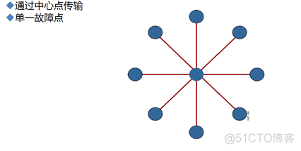 网络基本概念和TCP、UDP协议_网络基础_02