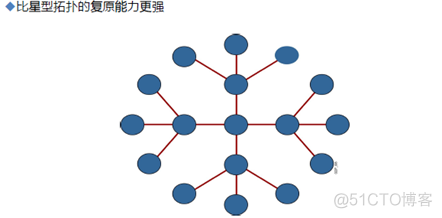 网络基本概念和TCP、UDP协议_TCP协议_03