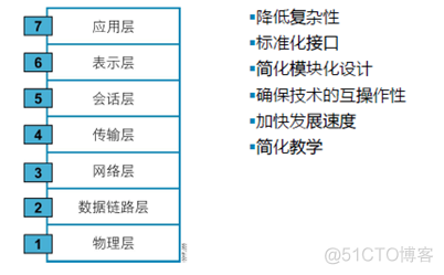 网络基本概念和TCP、UDP协议_网络基础_08