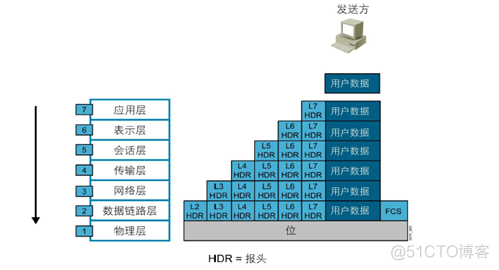 网络基本概念和TCP、UDP协议_网络基础_09