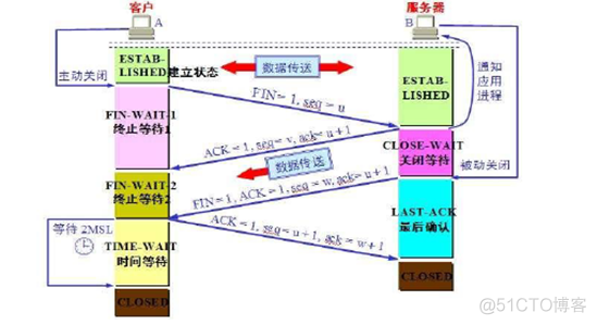 网络基本概念和TCP、UDP协议_网络基础_16