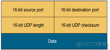 网络基本概念和TCP、UDP协议_TCP协议_17