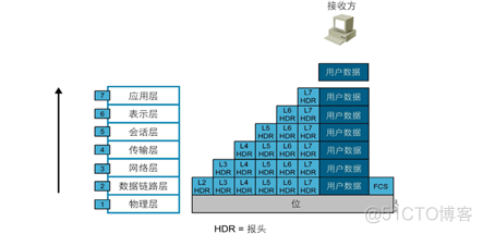 网络基本概念和TCP、UDP协议_TCP协议_10