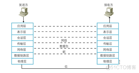 网络基本概念和TCP、UDP协议_TCP协议_11