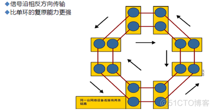 网络基本概念和TCP、UDP协议_TCP协议_05