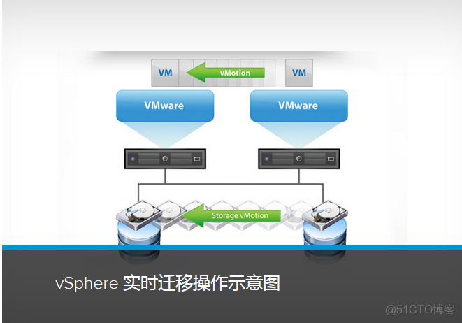 VMware服务器虚拟化、虚拟桌面应该选择什么存储品牌最好--我们有软硬方案_集群