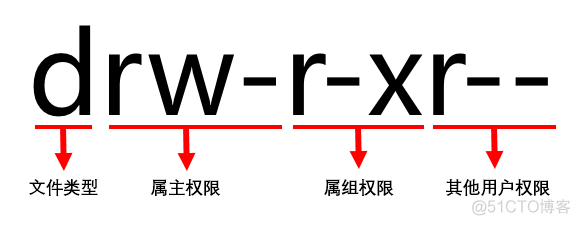 Linux文件和目录的属性及权限_Linux_15