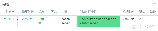 Zabbix：Lack of free swap space on Zabbix server 解决_解决_06